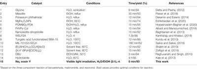 New Role for Photoexcited Na2 Eosin Y via the Direct Hydrogen Atom Transfer Process in Photochemical Visible-Light-Induced Synthesis of 2-Amino-4H-Chromene Scaffolds Under Air Atmosphere